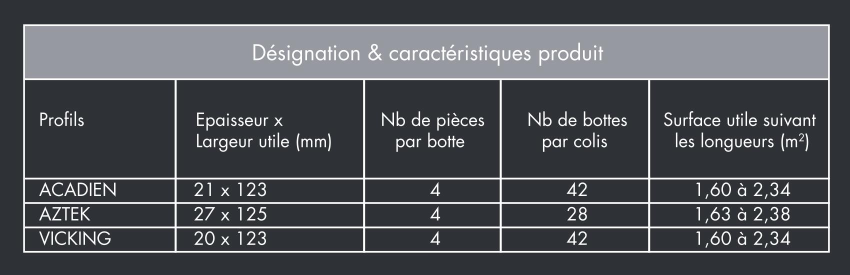 caractéristiques clinexel